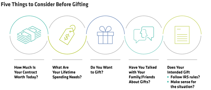 Five Things to Consider Before Gifting